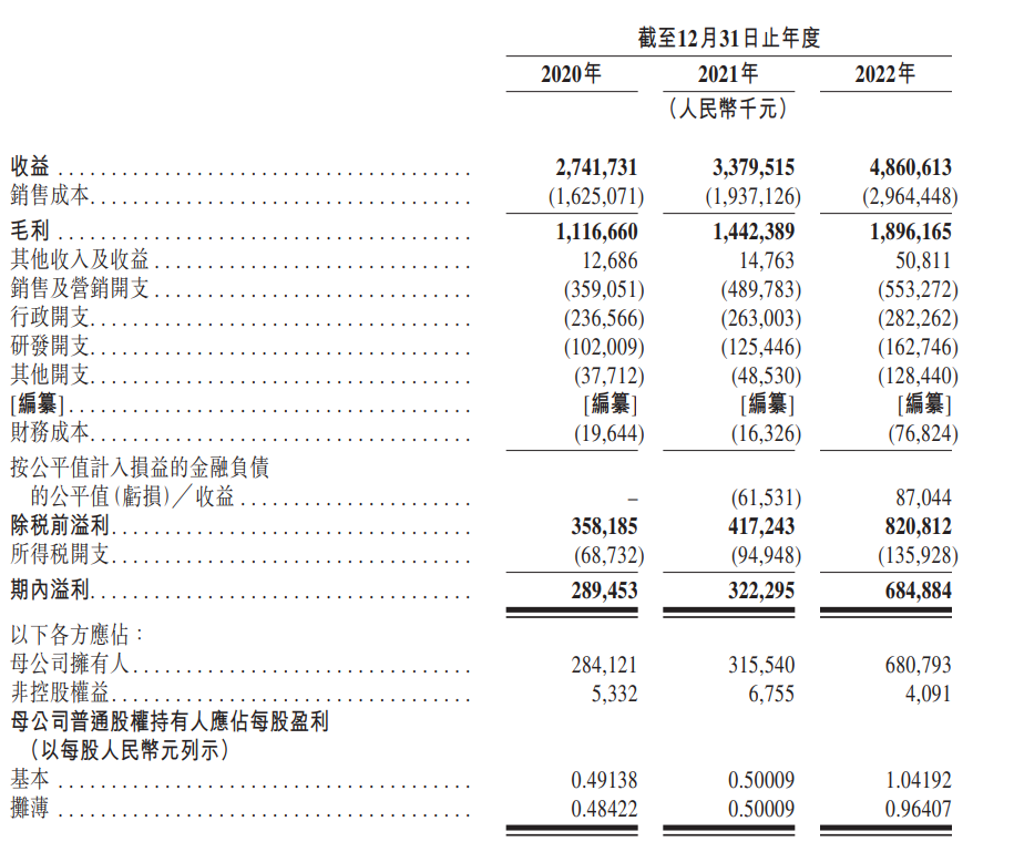 迈瑞什么时候能上市艾迪康即将敲钟上市！迈瑞、复星参投！_https://www.jmylbn.com_新闻资讯_第3张