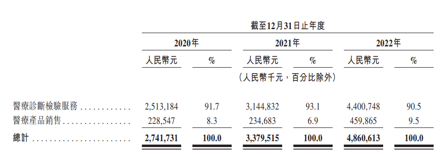 迈瑞什么时候能上市艾迪康即将敲钟上市！迈瑞、复星参投！_https://www.jmylbn.com_新闻资讯_第4张