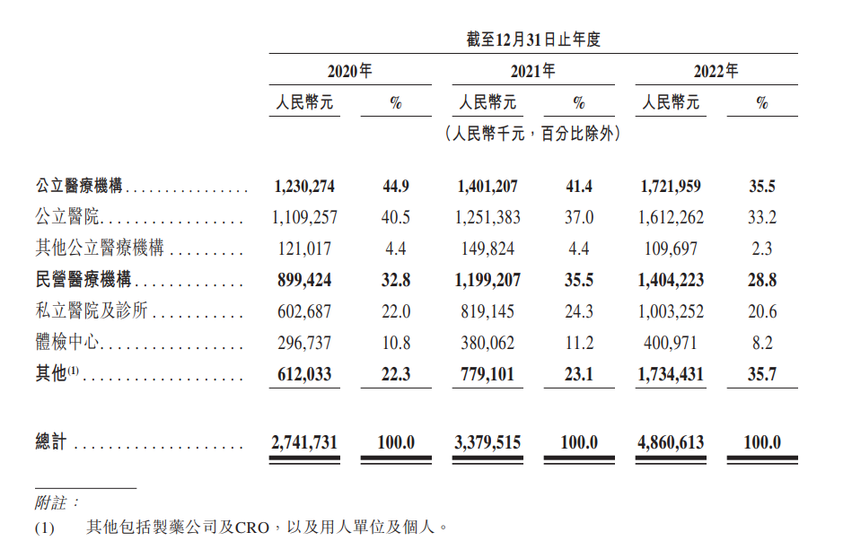 迈瑞什么时候能上市艾迪康即将敲钟上市！迈瑞、复星参投！_https://www.jmylbn.com_新闻资讯_第5张