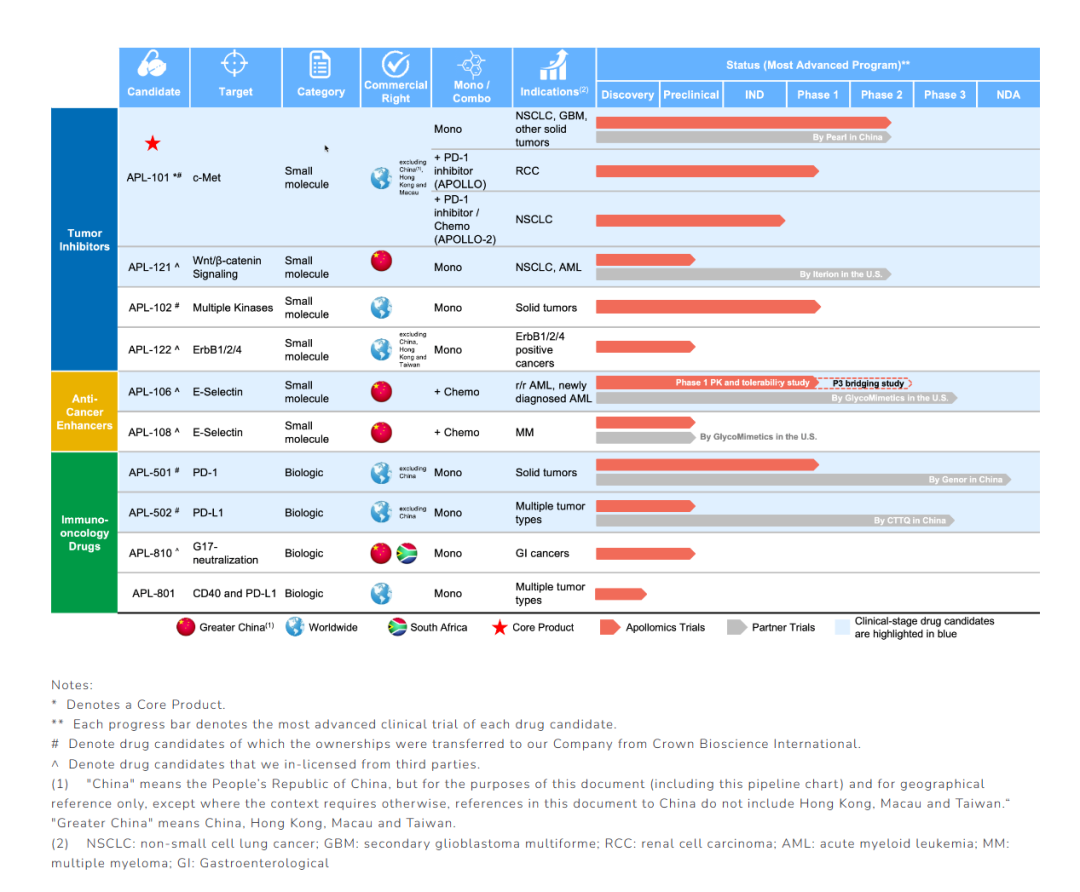 股价大涨172%！冠科美博纳斯达克上市首日开门红医药新闻-ByDrug-一站式医药资源共享中心-医药魔方