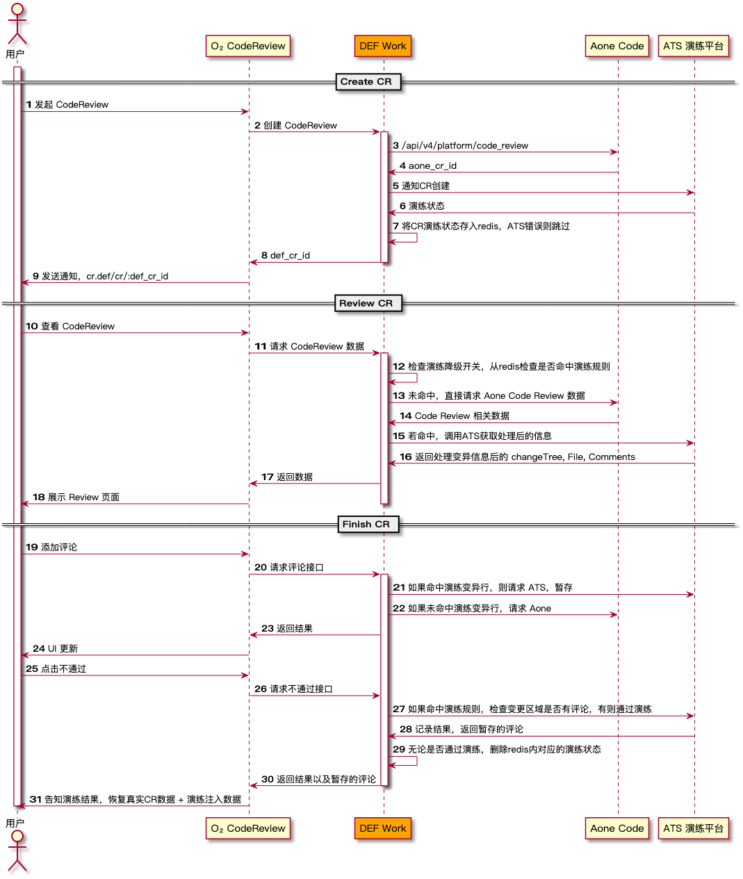 CodeReview 下一代：基于 KAITIAN 的纯前端 CR IDE