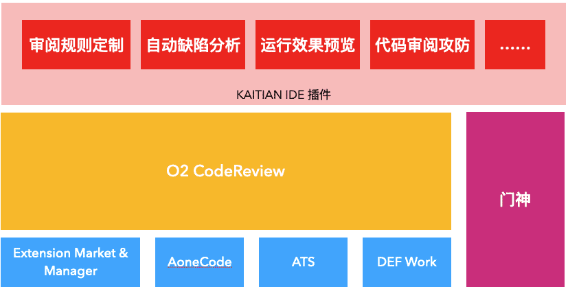 CodeReview 下一代：基于 KAITIAN 的纯前端 CR IDE