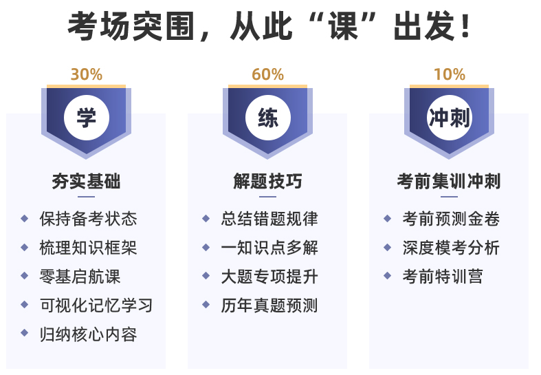 2021年中级会计考试难度会增加吗