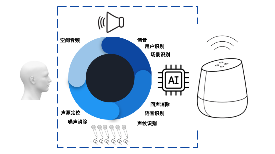 声学发展史之——智能声学的图3