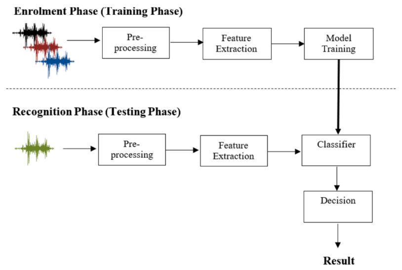 声学发展史之——智能声学的图6