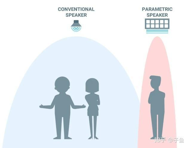 声学发展史之——智能声学的图20