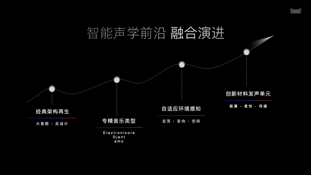 声学发展史之——智能声学的图22