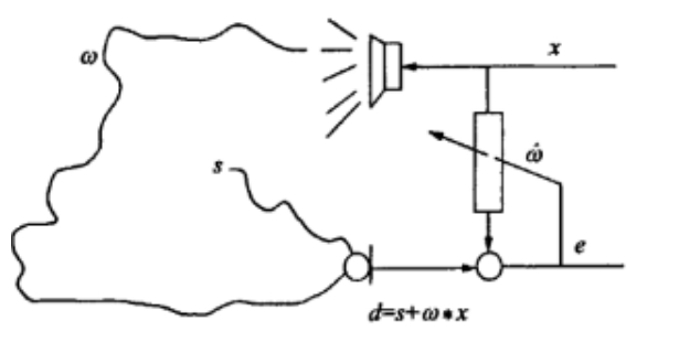 声学发展史之——智能声学的图11