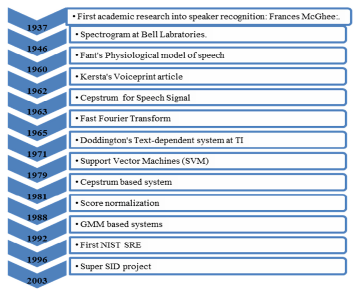 声学发展史之——智能声学的图5