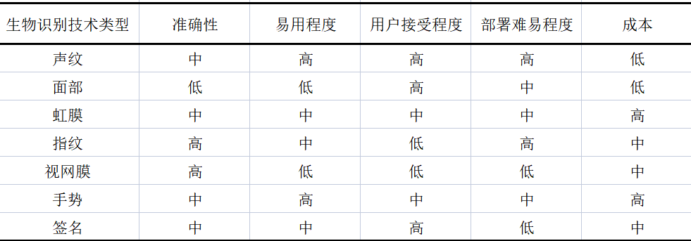 声学发展史之——智能声学的图4