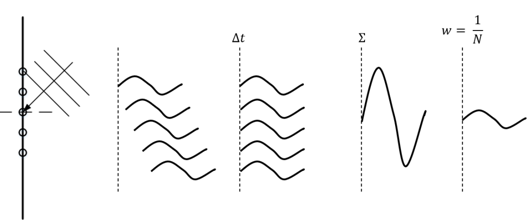 声学发展史之——智能声学的图9