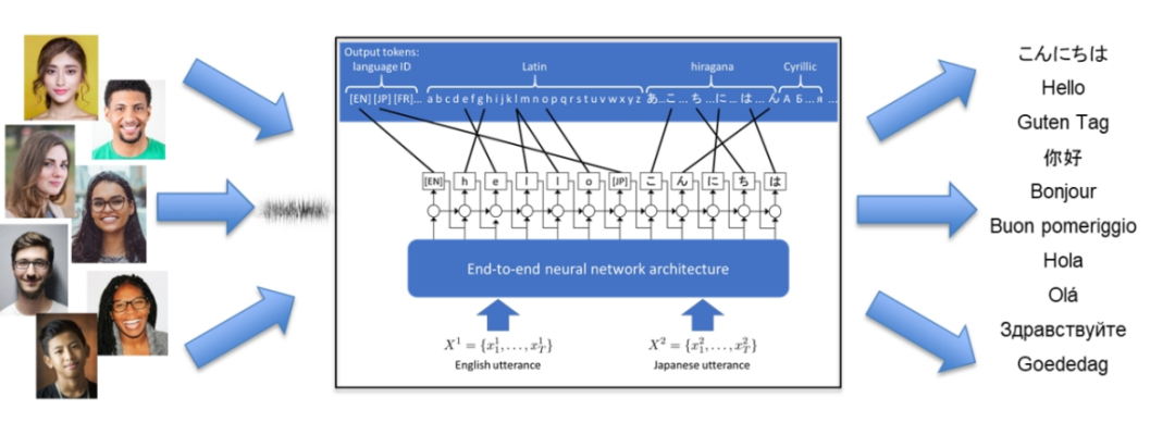 声学发展史之——智能声学的图14