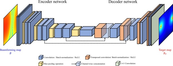 声学发展史之——智能声学的图13