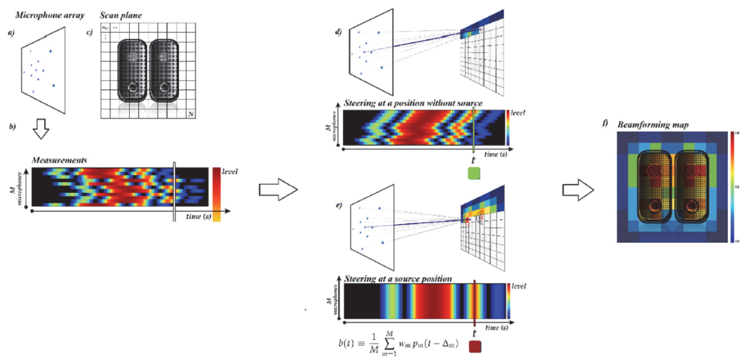 声学发展史之——智能声学的图8