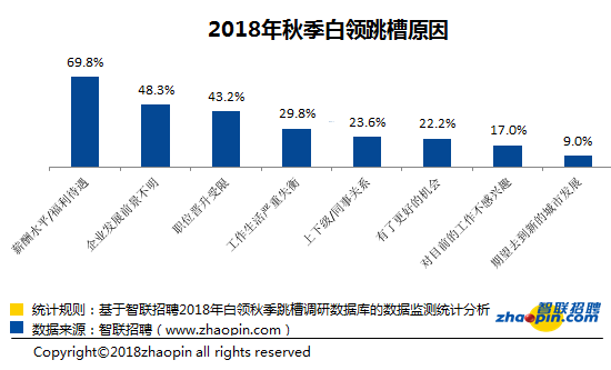 熱衷跳槽的90後，可能是最正常的一代 職場 第5張