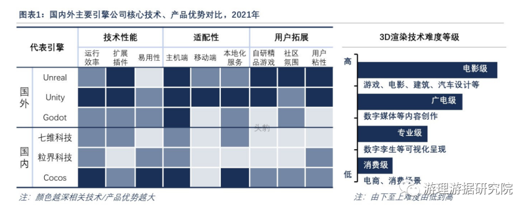 3D渲染引擎行业简报：中国3D渲染引擎的技术现状和应用场景拓展空间