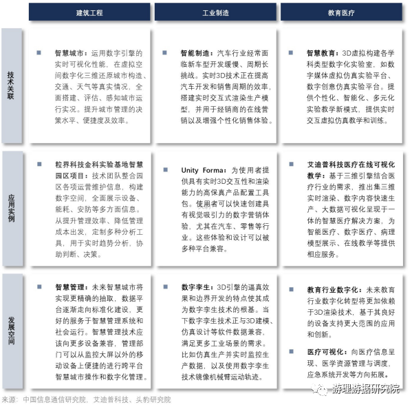 3D渲染引擎行业简报：中国3D渲染引擎的技术现状和应用场景拓展空间