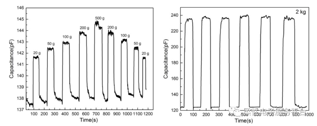 微電子打印機制備壓力傳感器教程