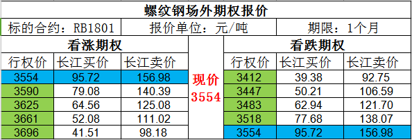 螺紋鋼場外期權報價