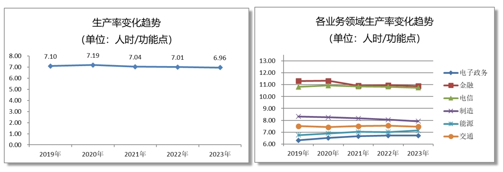 2023年度中国软件行业基准数据在京隆重发布(图3) 图片