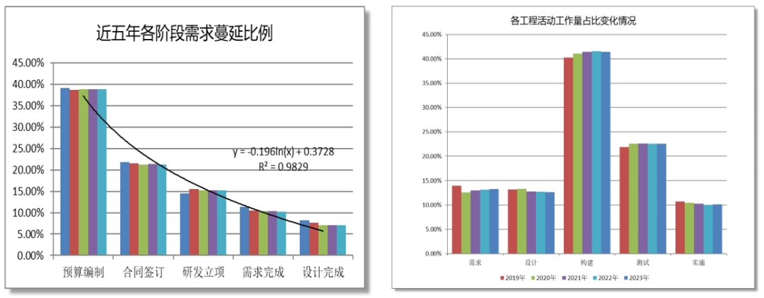 2023年度中国软件行业基准数据在京隆重发布(图5) 图片