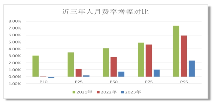2023年度中国软件行业基准数据在京隆重发布(图4) 图片