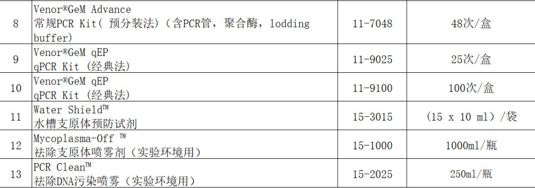 2023年德國Minerva-Biolabs產(chǎn)品第三波海外到貨