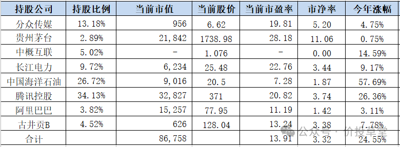 2024年05月17日 中油资本股票