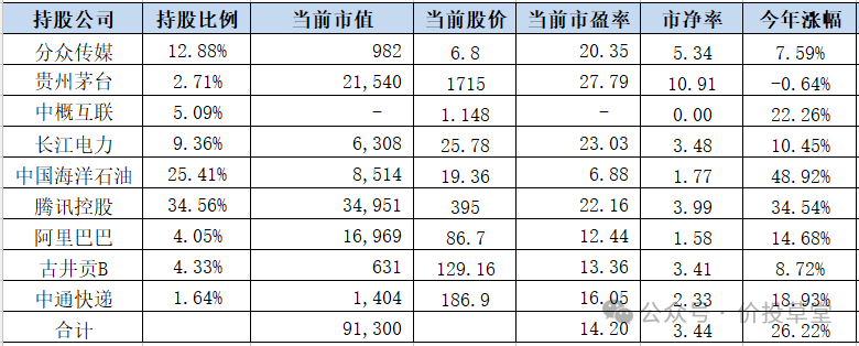 2024年05月17日 中油资本股票