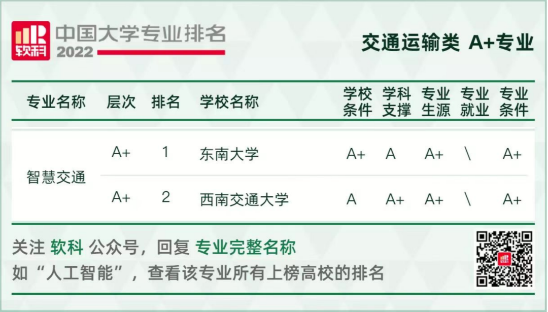 东南大学2022新增3个本科招生专业一览