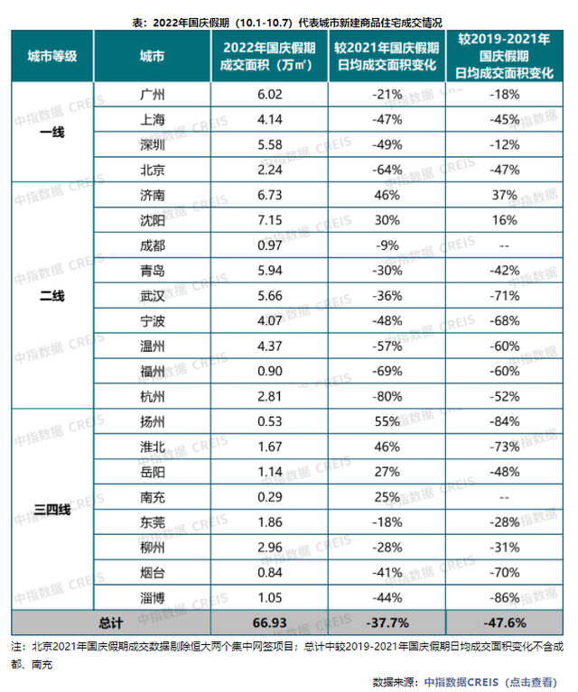 重磅利好之后，国庆假期楼市情况如何?