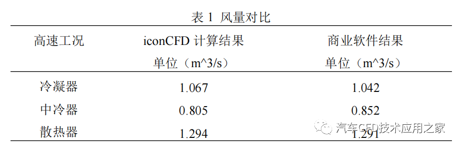 开源 CFD 在热管理领域的应用与实践的图9