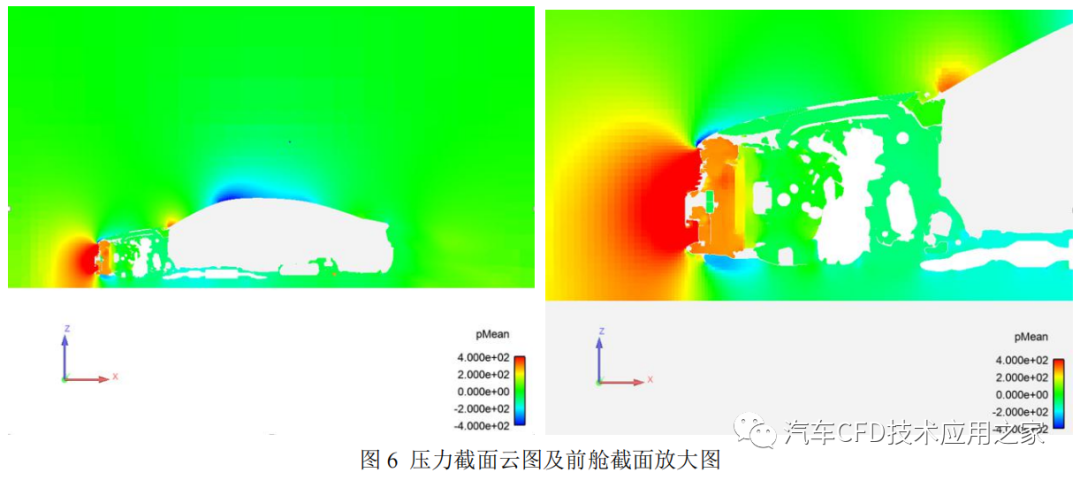 开源 CFD 在热管理领域的应用与实践的图5