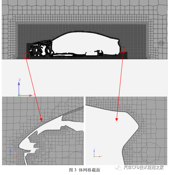 开源 CFD 在热管理领域的应用与实践的图2