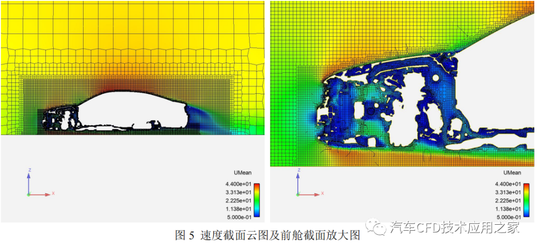 开源 CFD 在热管理领域的应用与实践的图4