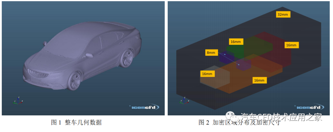 开源 CFD 在热管理领域的应用与实践的图1
