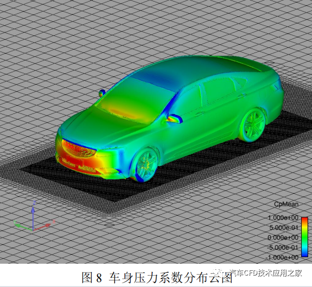 开源 CFD 在热管理领域的应用与实践的图7