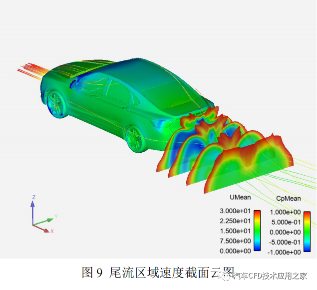 开源 CFD 在热管理领域的应用与实践的图8