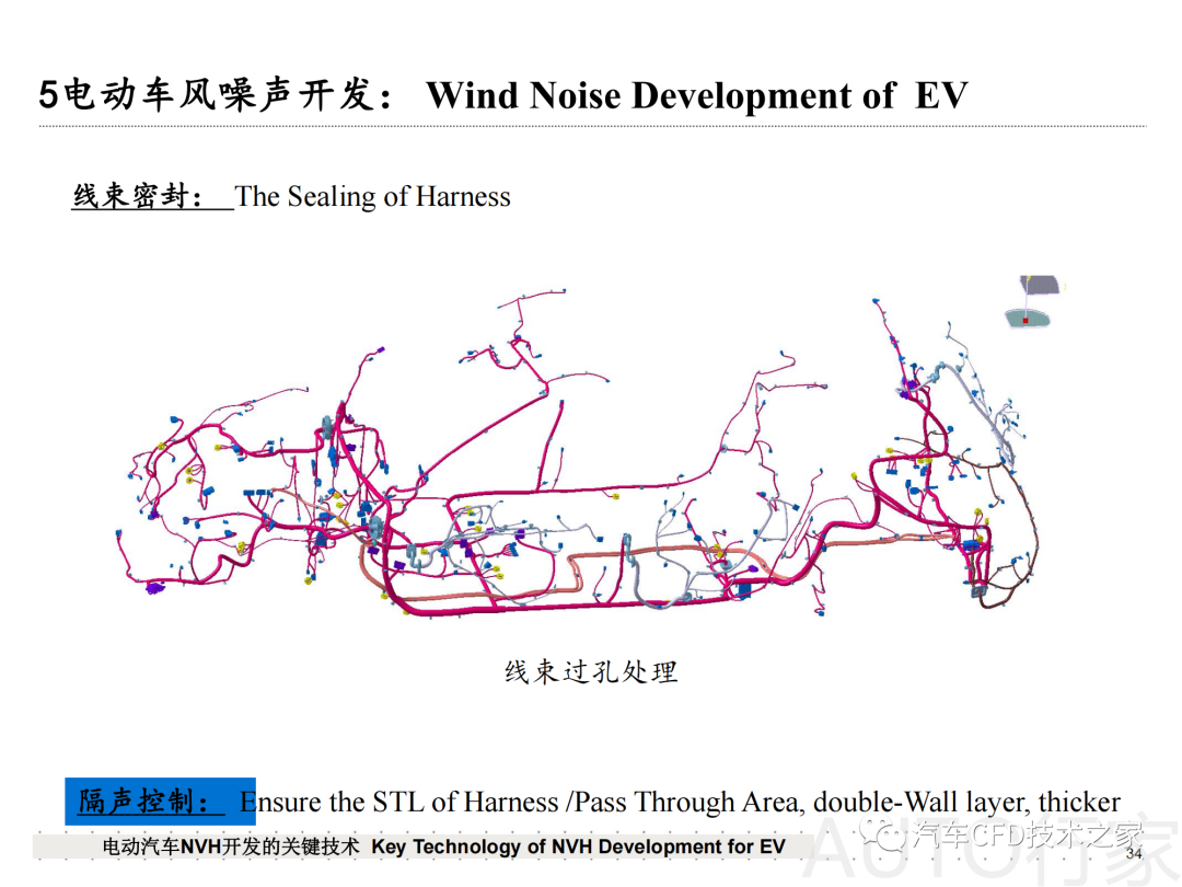 【Acoustics】電動汽車風噪聲開發的關鍵技術（傳播路徑）的圖9