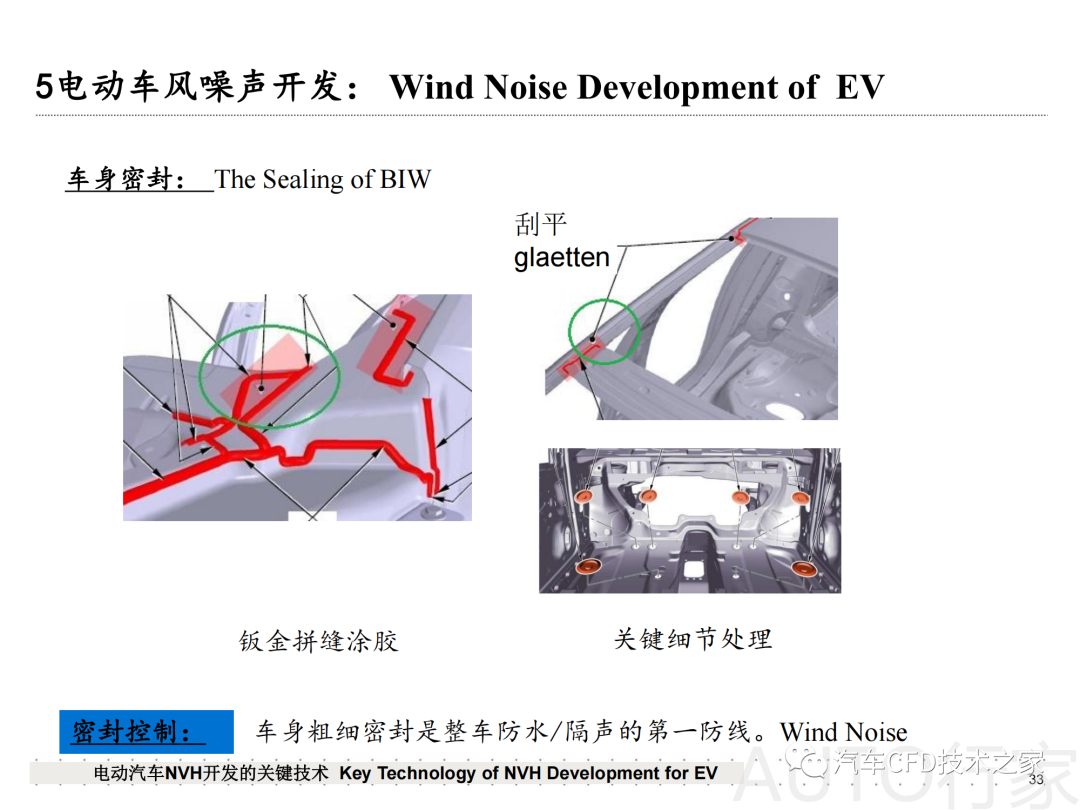 【Acoustics】電動汽車風噪聲開發的關鍵技術（傳播路徑）的圖8