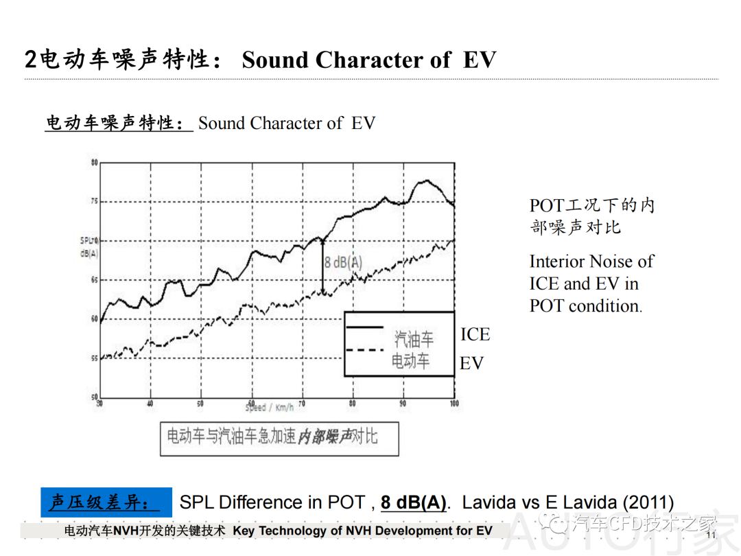 【Acoustics】電動汽車風噪聲開發的關鍵技術（傳播路徑）的圖2
