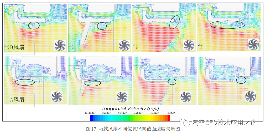 STAR-CCM+乘用车冷却风扇气动噪音研究的图14