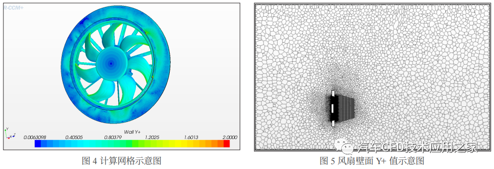 STAR-CCM+乘用车冷却风扇气动噪音研究的图4