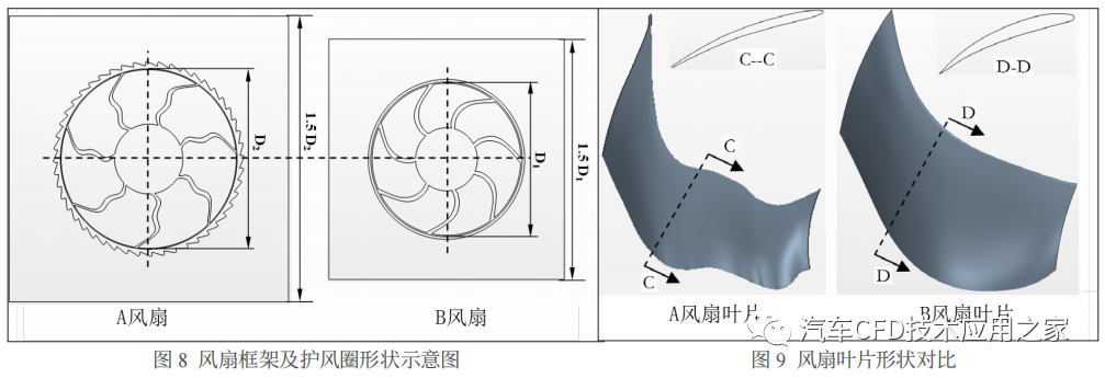 STAR-CCM+乘用车冷却风扇气动噪音研究的图7