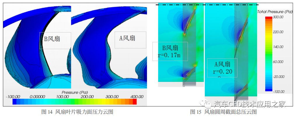 STAR-CCM+乘用车冷却风扇气动噪音研究的图12