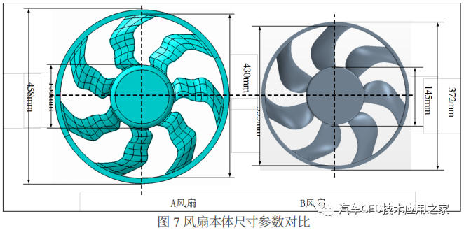 STAR-CCM+乘用车冷却风扇气动噪音研究的图6