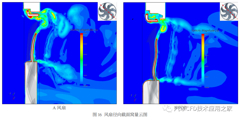 STAR-CCM+乘用车冷却风扇气动噪音研究的图13