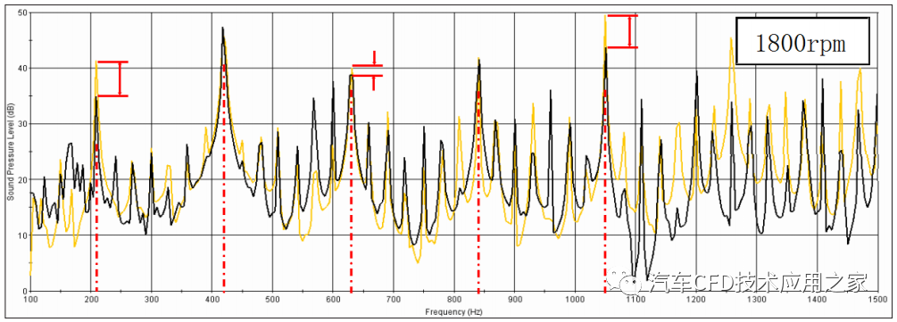 STAR-CCM+乘用车冷却风扇气动噪音研究的图8