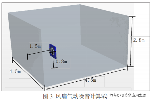 STAR-CCM+乘用车冷却风扇气动噪音研究的图3