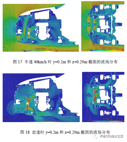 电动汽车机舱散热问题CFD仿真分析优化及试验验证的图13